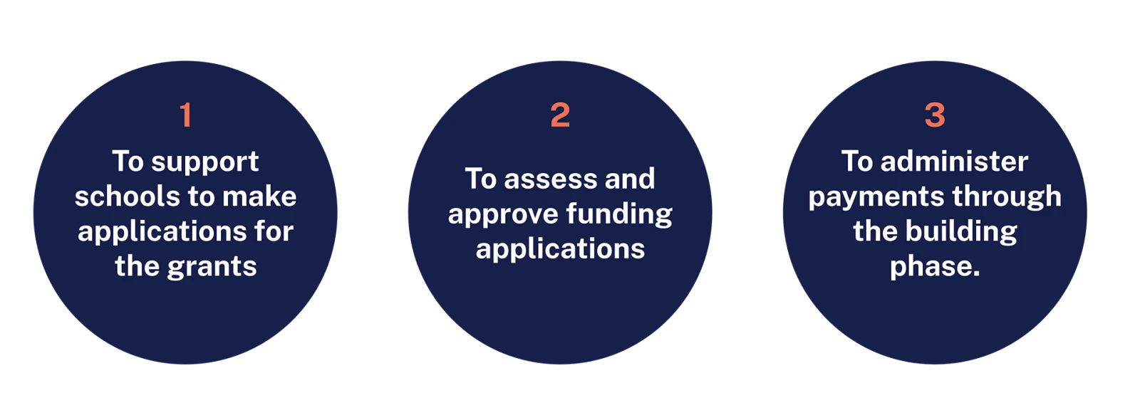 FUNDING DIAGRAM L 01
